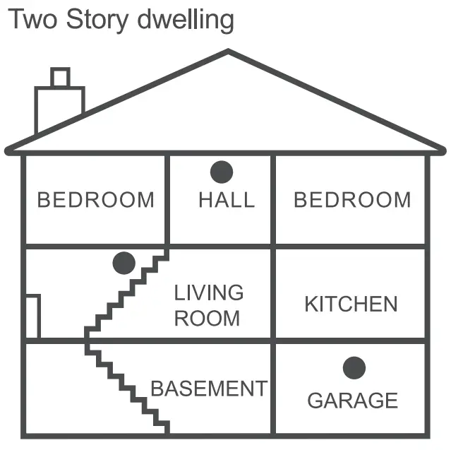 GPL Carbon monoxide Detector - TO STORY