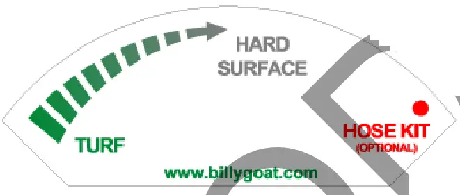 BILLY GOAT MV601SPE Self Propelled Multi Vacuum Cleaner - LABEL DANGER