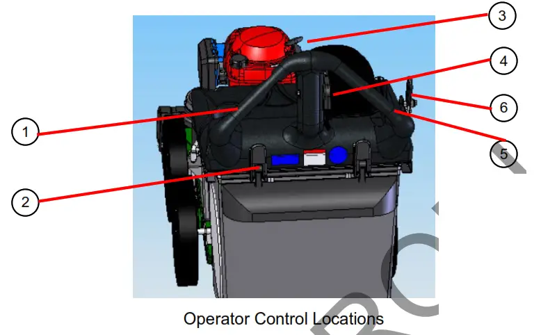 BILLY GOAT MV601SPE Self Propelled Multi Vacuum Cleaner - PERATOR CONTROLS