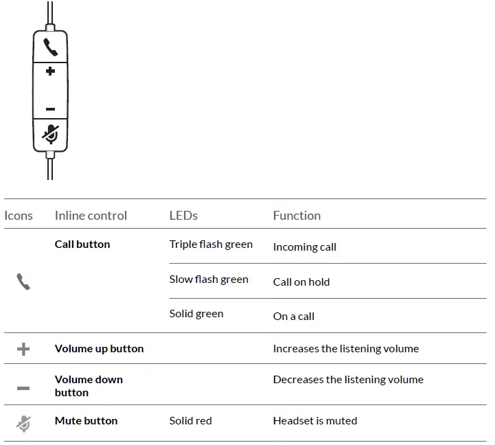 poly-EncorePro-300-Series-Corded-Headset -fig-1