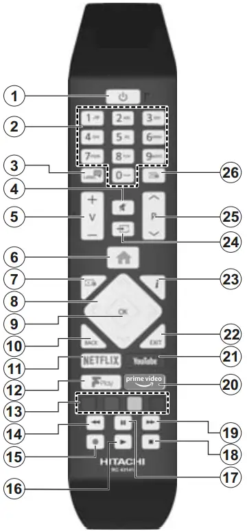 HITACHI 50HK6200U 50 Inch Colour TV - Fig 10