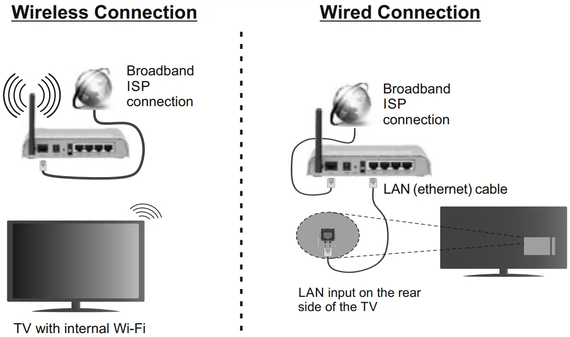 HITACHI 50HK6200U 50 Inch Colour TV - Fig 8