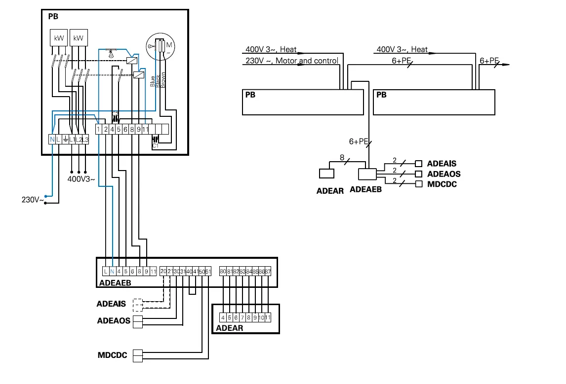 FRICO PS210E06 Air curtain fig (14)