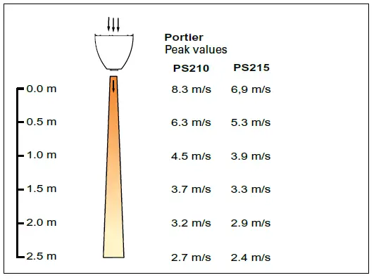 FRICO PS210E06 Air curtain fig (4)