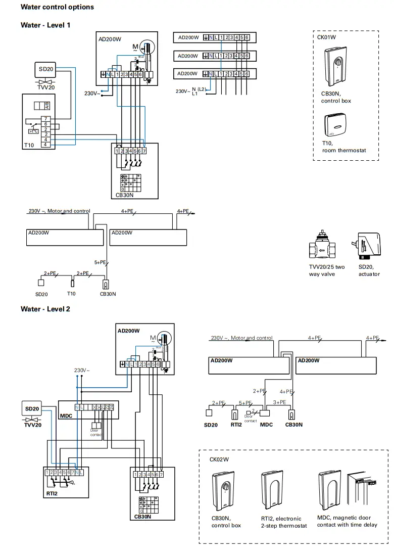 FRICO AD215E14 Electric Heat Air Curtain - Fig 17