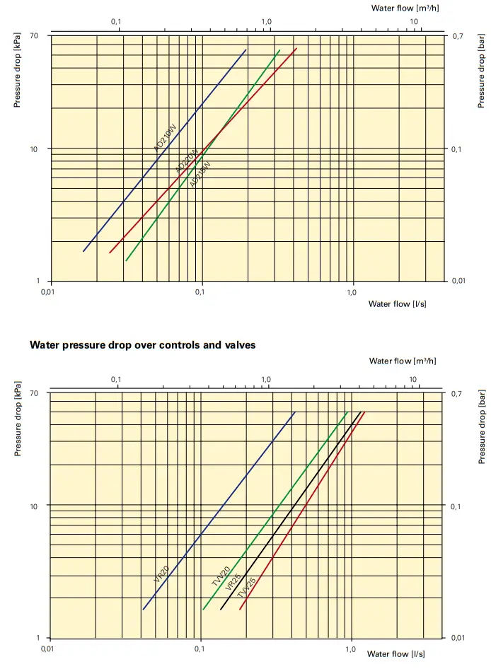 FRICO AD215E14 Electric Heat Air Curtain - Fig 8
