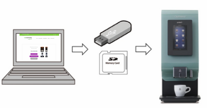 westomatic-Primo-Mini-Midi-Coffee-Machine-FIG-4