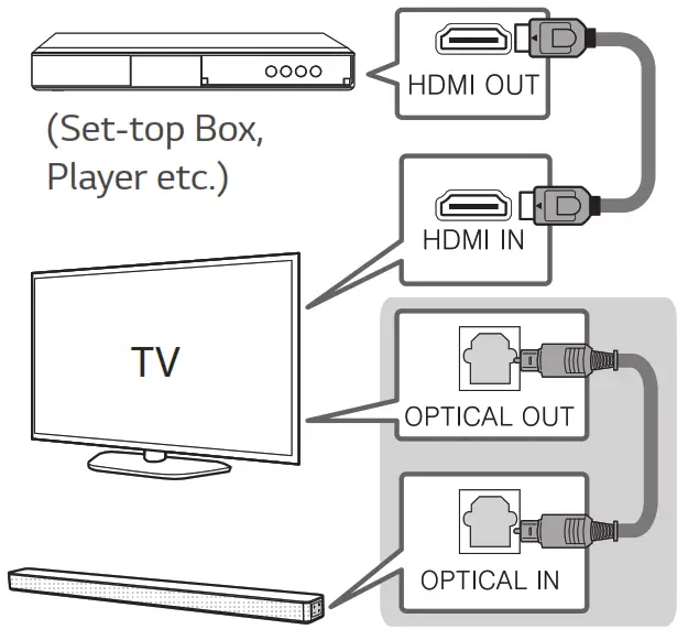 LG SLM3R 4.1 Channel Wireless Sound Bar - 5