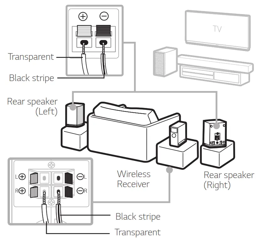 LG SLM3R 4.1 Channel Wireless Sound Bar - 8