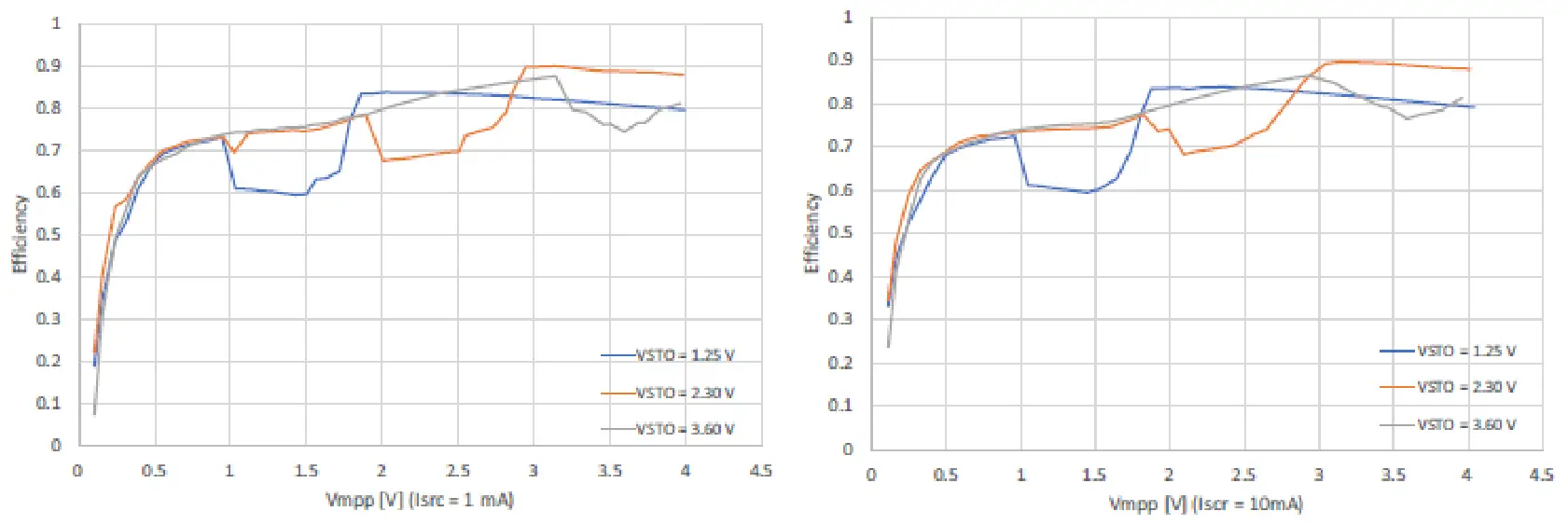 e peas AEM10300 Solar Battery Charger - fig4