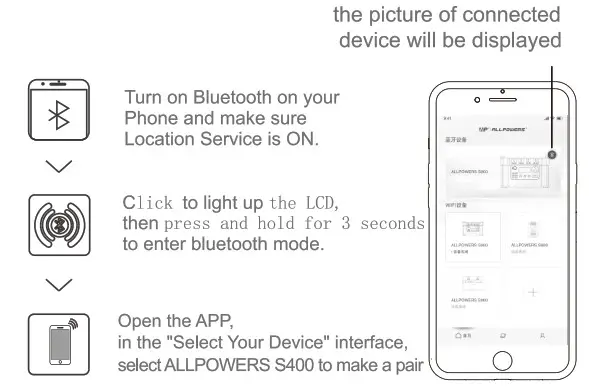 ALL POWERS AP SS-005 300W Portable Power Bank - App