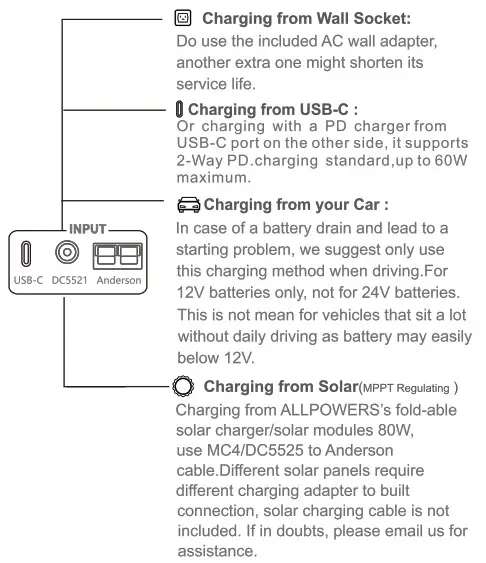 ALL POWERS AP SS-005 300W Portable Power Bank - Charging your Power Station