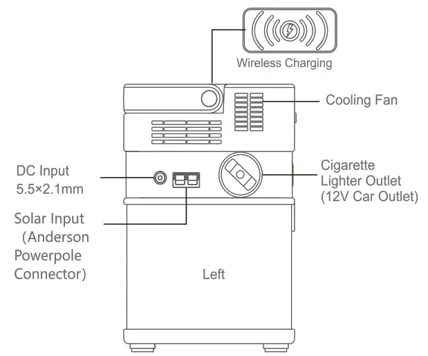 ALL POWERS AP SS-005 300W Portable Power Bank - Get To Knwn Your Gear 2