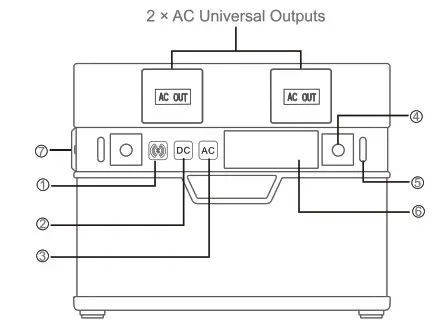 ALL POWERS AP SS-005 300W Portable Power Bank - Get To Knwn Your Gear 3