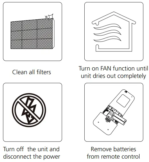 Goodman MSH093E21AXAA Split Type Room Air Conditioner - Fig 1