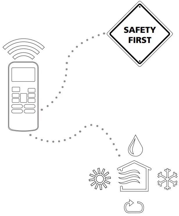 Goodman MSH093E21AXAA Split Type Room Air Conditioner - SAFETY 1