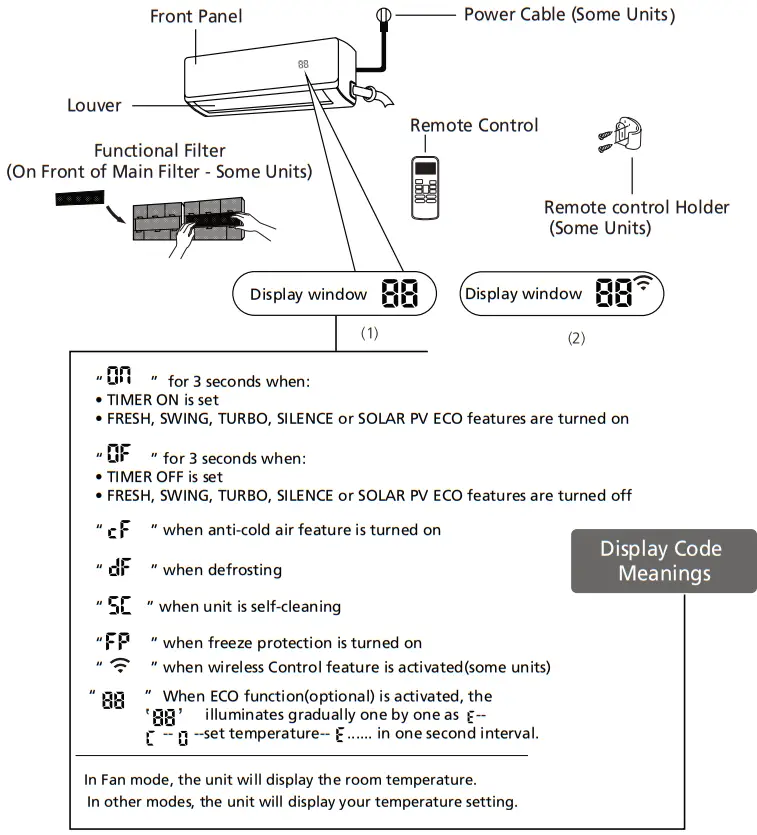 Goodman MSH093E21AXAA Split Type Room Air Conditioner - Unit Parts