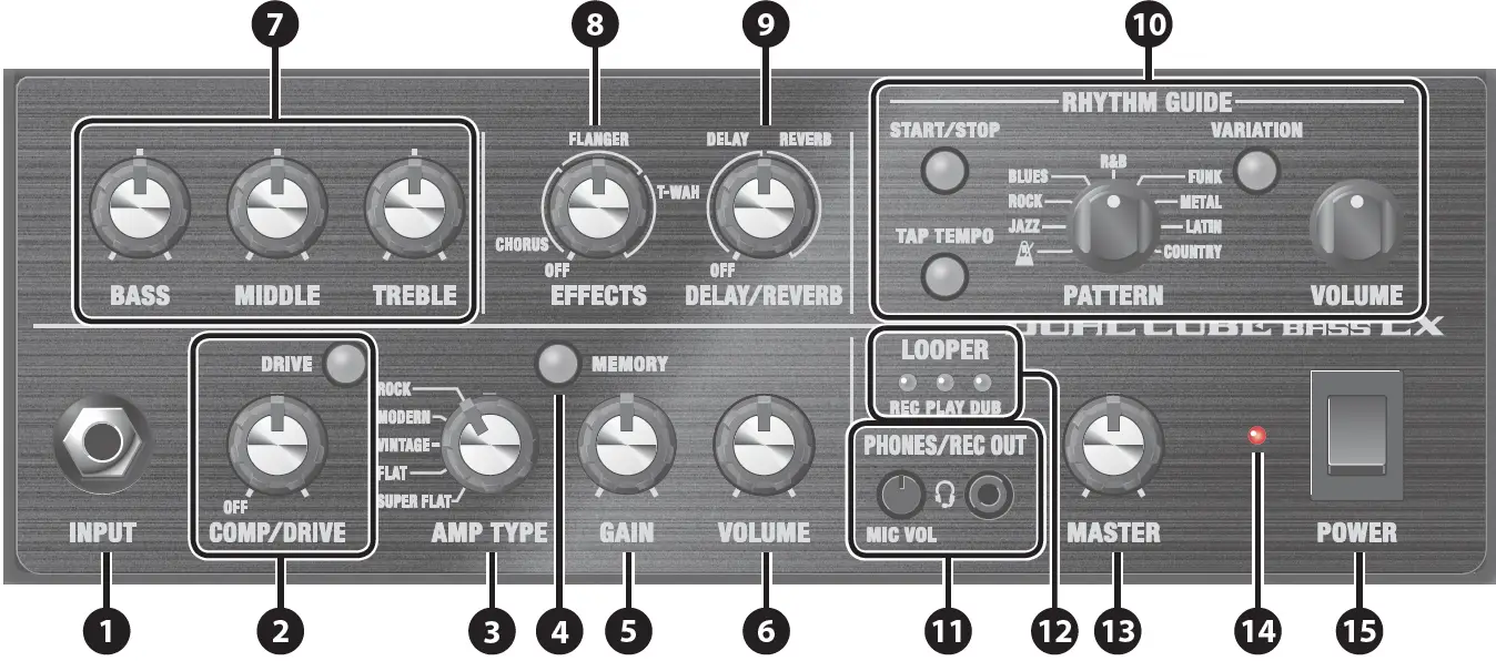 BOSS Dual Cube Bass LX Bass Amplifier 01