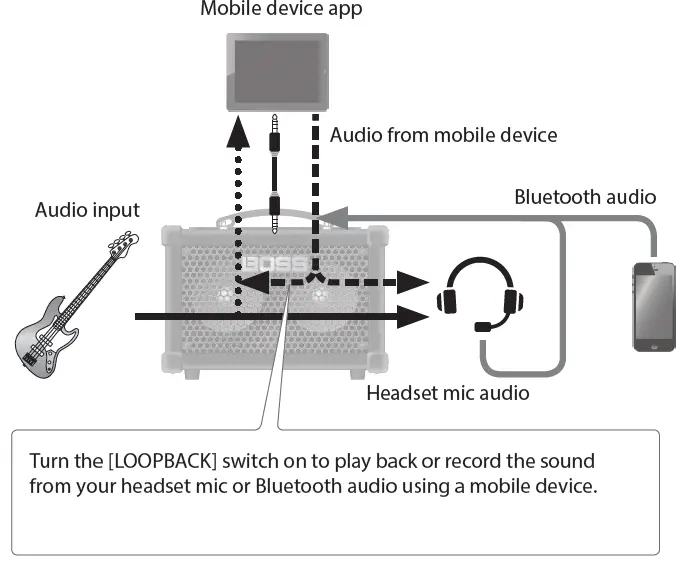 BOSS Dual Cube Bass LX Bass Amplifier 08