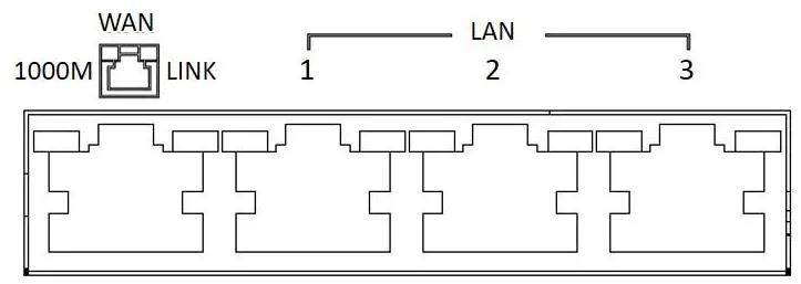 PROSCEND M331 Industrial Cellular Router-6