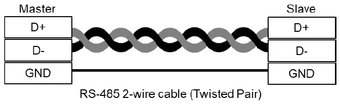 PROSCEND M331 Industrial Cellular Router-8