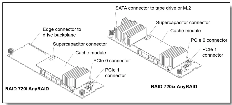 Lenovo ThinkServer RAID 720i Adapter Family-2