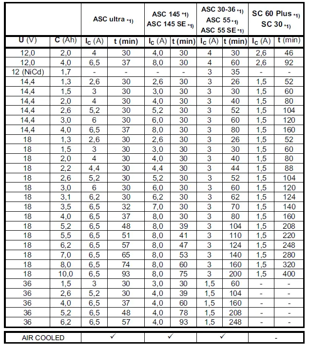 metabo-ASC-SC-Series-Charger-fig-6
