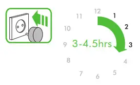 dyson V11 Animal Extra Cordless Vacuum Cleaner - Charging