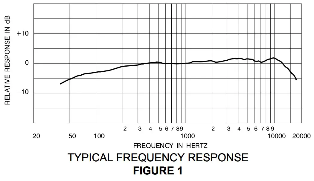 Frequency Response