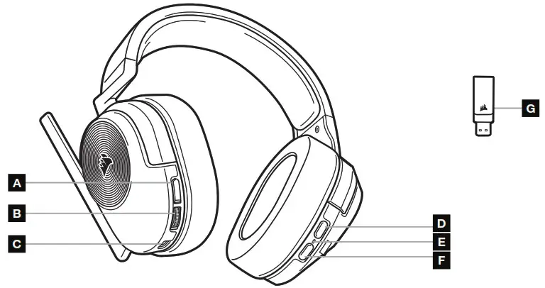 CORSAIR HS55 Gaming Headset - GETTING TO KNOW YOUR HEADSET