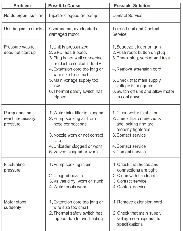 Advooin-3900PSI-High-Pressure-Washer-11