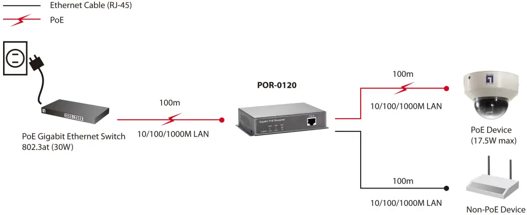 Connection instruction