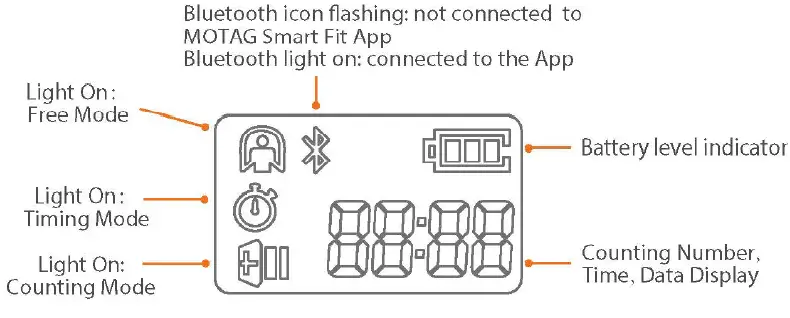 MOTAG-MO-SJR-Smart-Jump-Rope-fig-2