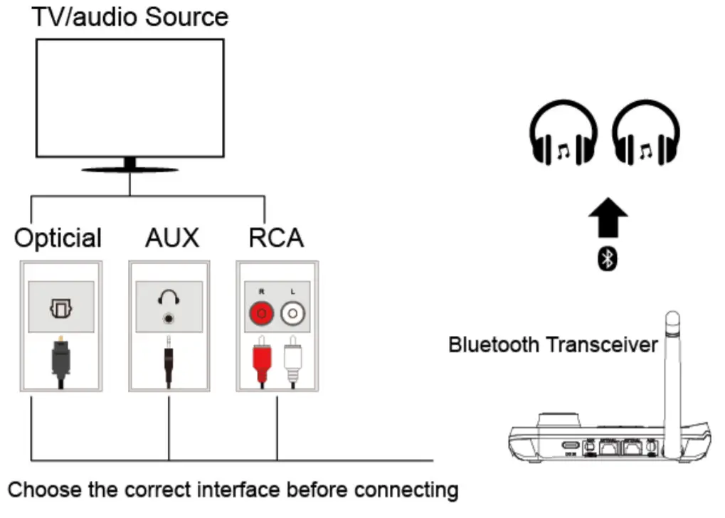 BRAND Dual Mode Bluetooth Audio Streaming Box - FIG 3