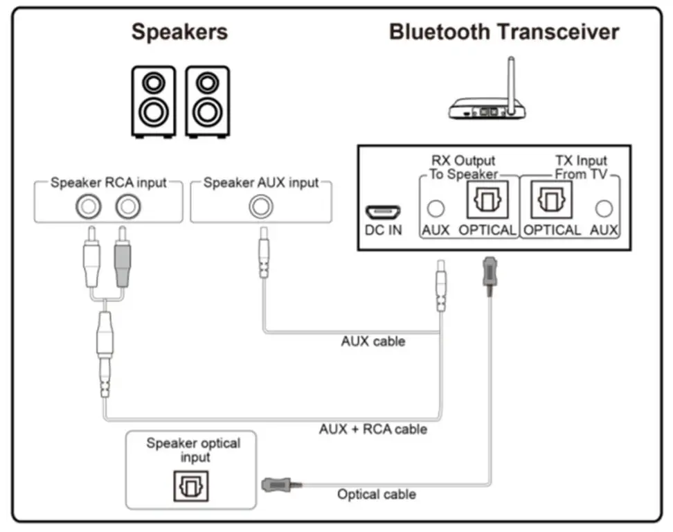 BRAND Dual Mode Bluetooth Audio Streaming Box - Overview1