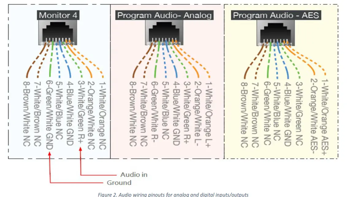 Digital alert systems DASDEC-III Entry Level - FIG9