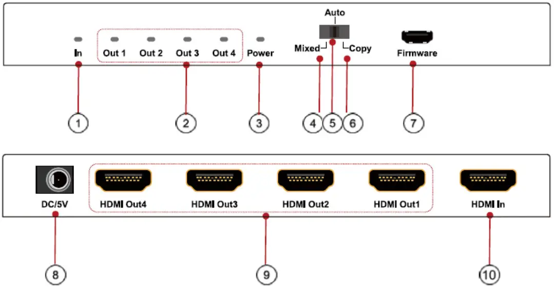 ecler VEO SPH44 1x4 HDMI 2.0 Distribution Amplifier Splitter - Figure 1