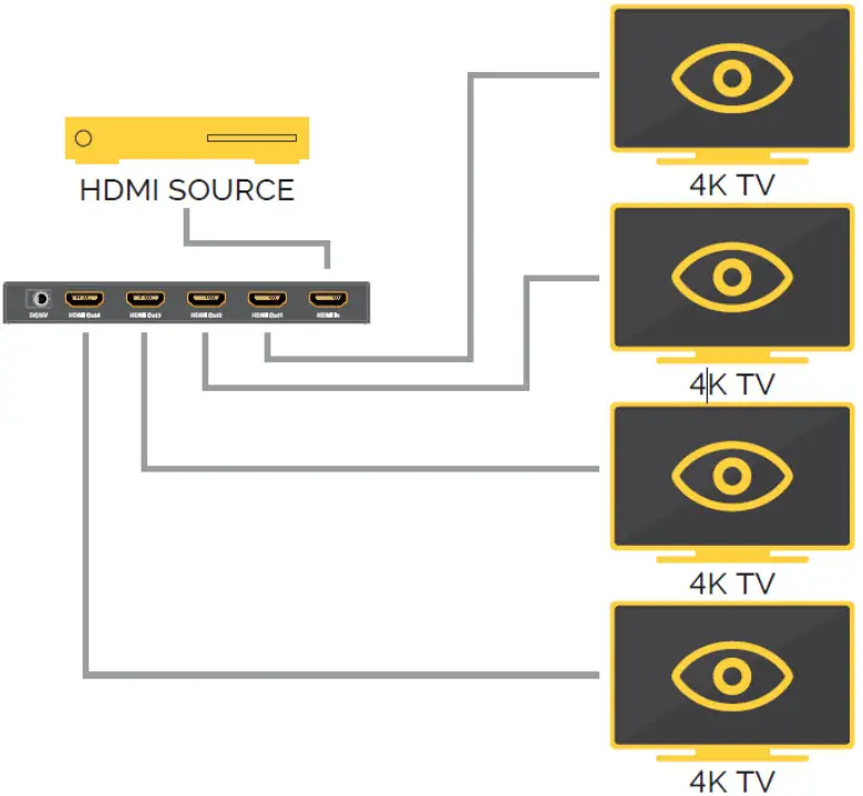 ecler VEO SPH44 1x4 HDMI 2.0 Distribution Amplifier Splitter - Figure 2