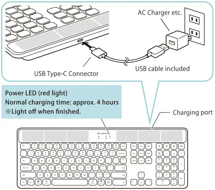 Charging instruction