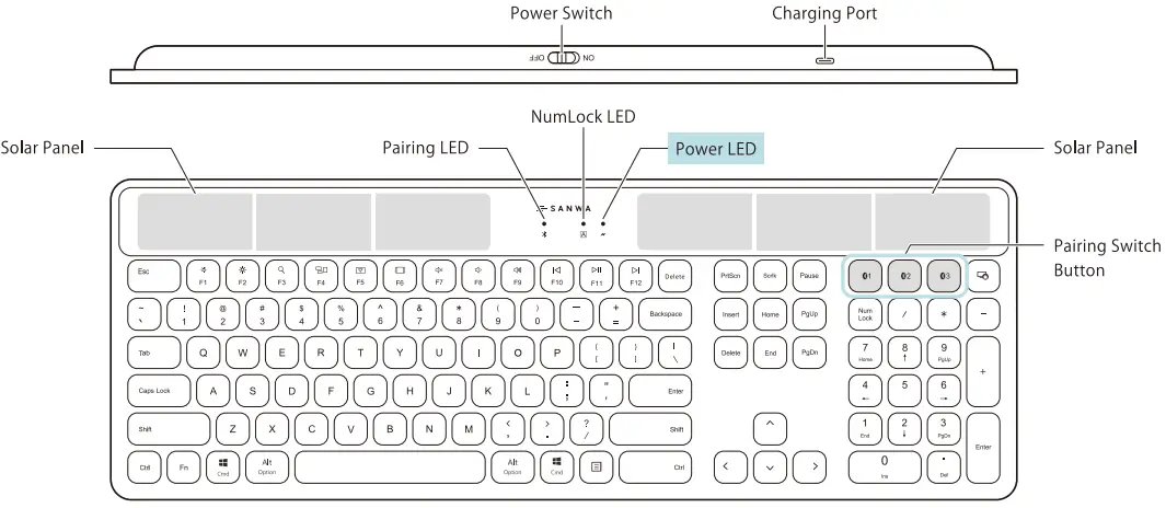 Main Buttons and LED Display