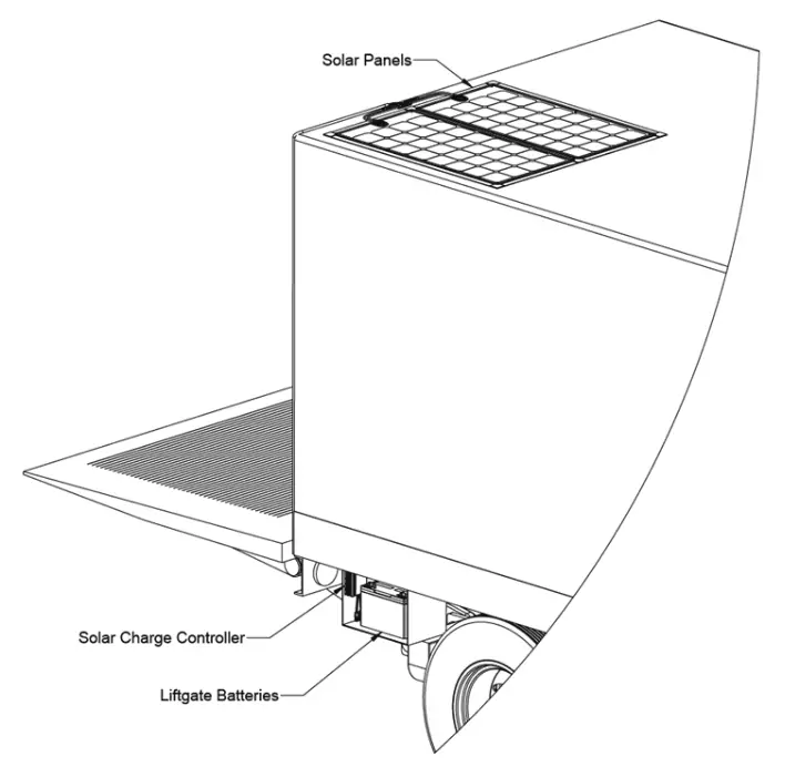 DOMETIC 80166 330W Liftgate Charging Systems