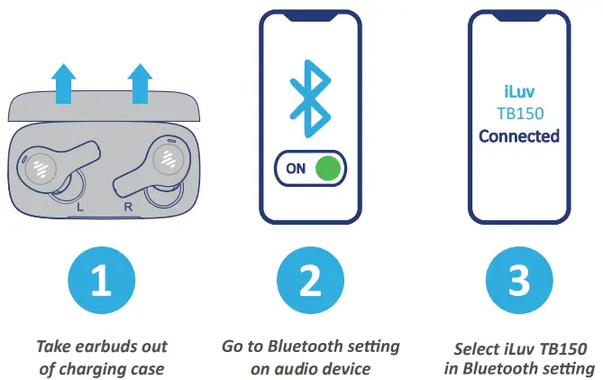 iLuv TB150 True Wireless Earbuds - fig 1