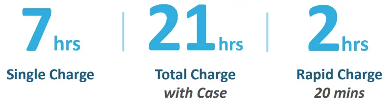 iLuv TB150 True Wireless Earbuds - fig 4