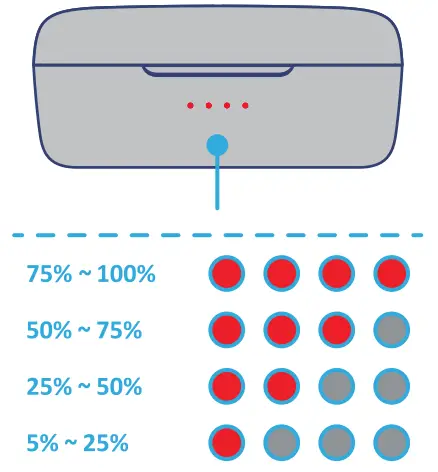 iLuv TB150 True Wireless Earbuds - fig 5