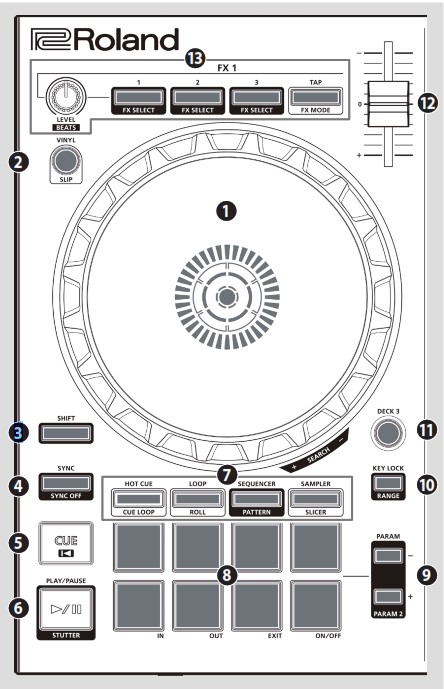 Roland DJ 202 Serato DJ Controller - Deck Section