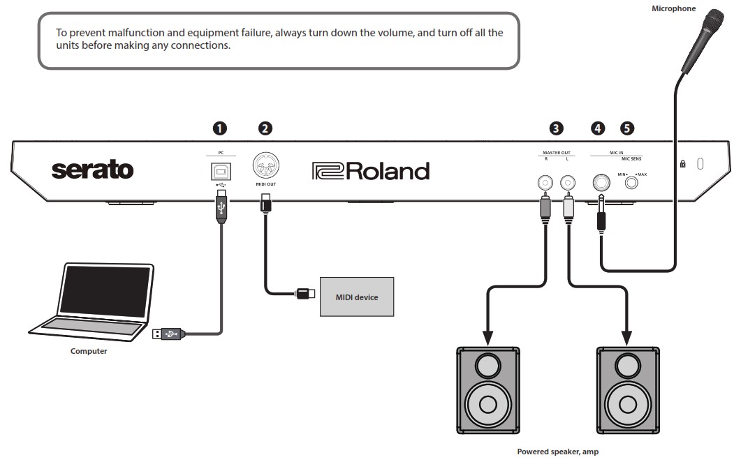 Roland DJ 202 Serato DJ Controller - Front Panel 2
