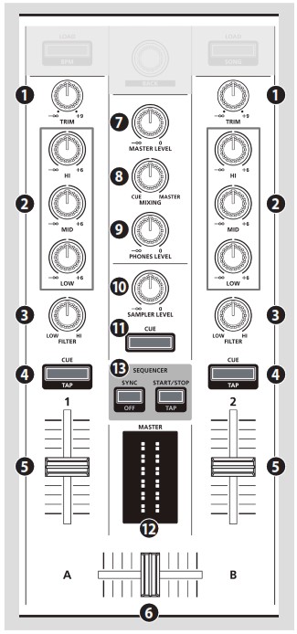 Roland DJ 202 Serato DJ Controller - Mixer Section