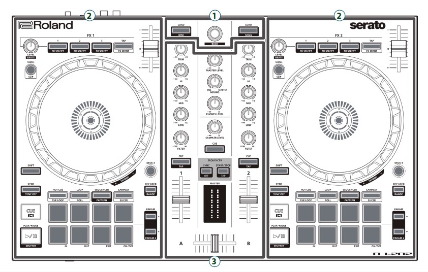 Roland DJ 202 Serato DJ Controller - Panel Descriptions