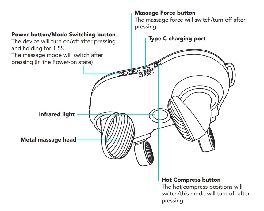 SKG H7 E Neck and Shoulder Massager - Type-C charging port
