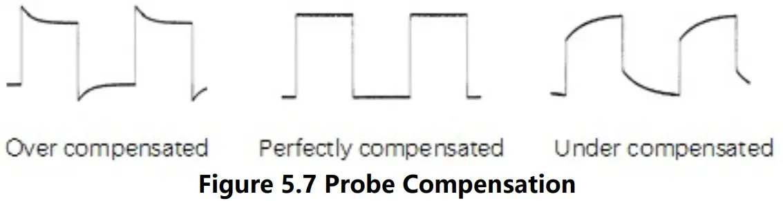 RIGOL DS70000 Series High End Digital Oscilloscope fig 7